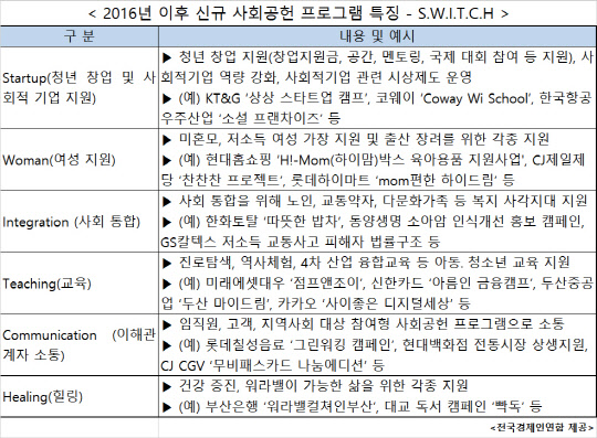 " ȸ Ʈ `SWITCH` 30% ÷"